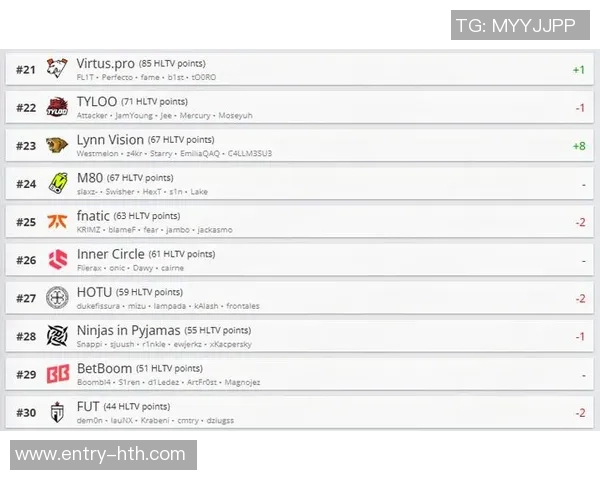 全球挑战赛最新积分榜V5战队以91分稳居榜首引发关注 全球挑战赛最新积分榜V5战队以91分稳居榜首引发关注